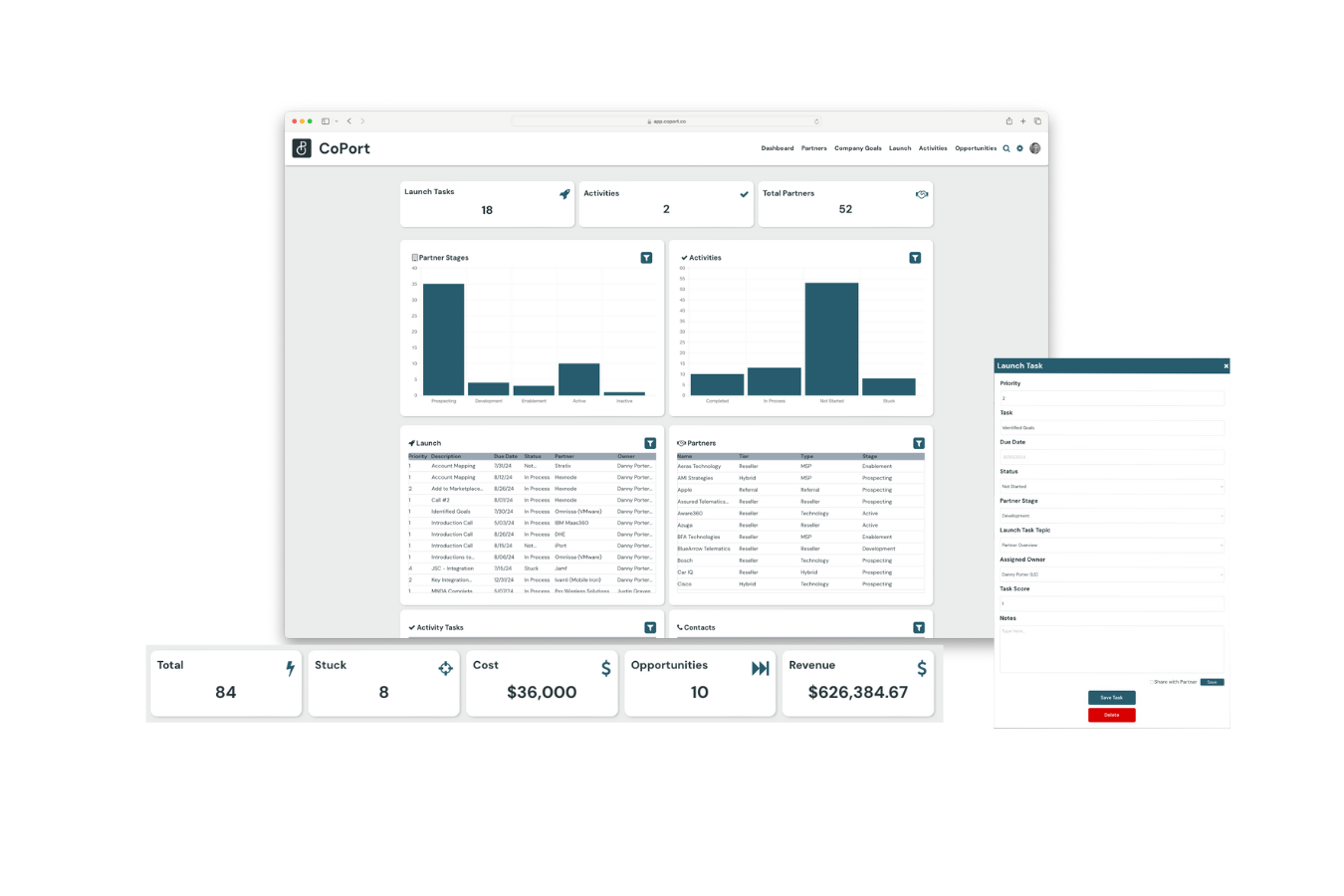 CoPort_Dashboard